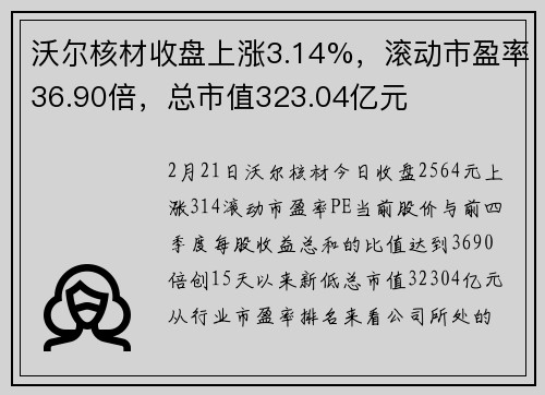 沃尔核材收盘上涨3.14%，滚动市盈率36.90倍，总市值323.04亿元
